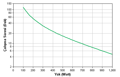 http://www.apc.com/CFIDE/GraphData.cfm?graphCache=wc50&graphID=Images/5383949140105237.png